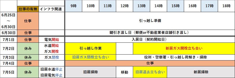 エクセルで完璧 超効率的な引っ越しスケジュールはこれだ 家が大好きだjon